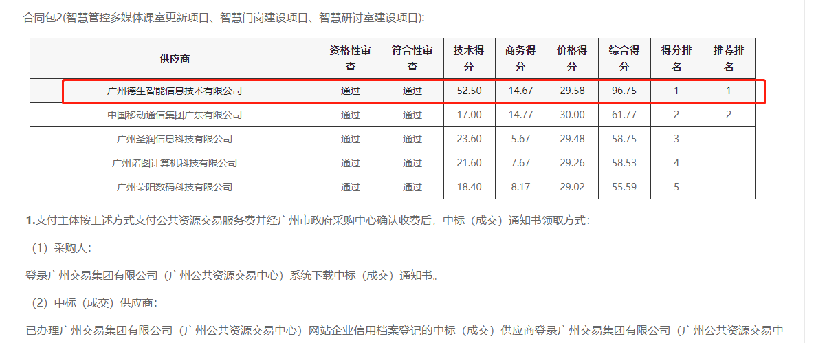 JDPAY钱包官网喜提大标！ 智慧校园一卡通，助力广州市技师学院校园信息化建设